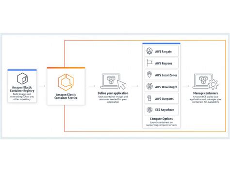 Afbeeldingsresultaten voor Difference Between Kubernetes and Docker