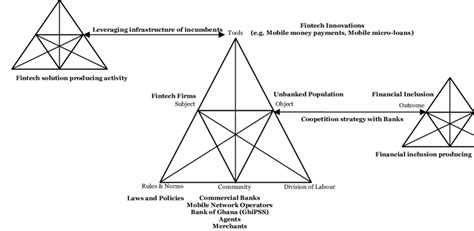 System Dynamics Modeling for Financial Inclusion に対する画像結果