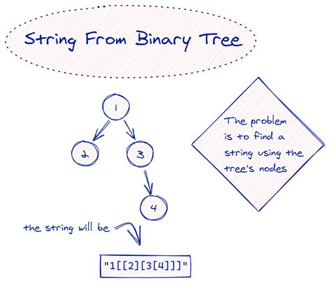 Image result for What Are Binary Strings
