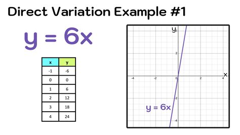 Afbeeldingsresultaten voor How to Define Regrasion Equation with Example