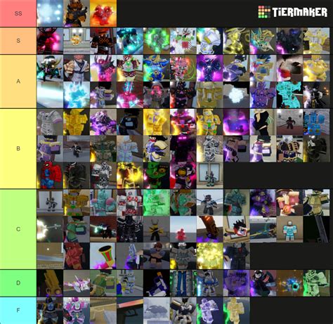 Afbeeldingsresultaten voor Roblox YBA Tier List