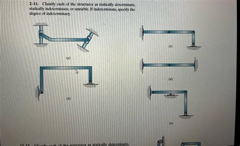 Image result for Statically Determinate vs Indeterminate