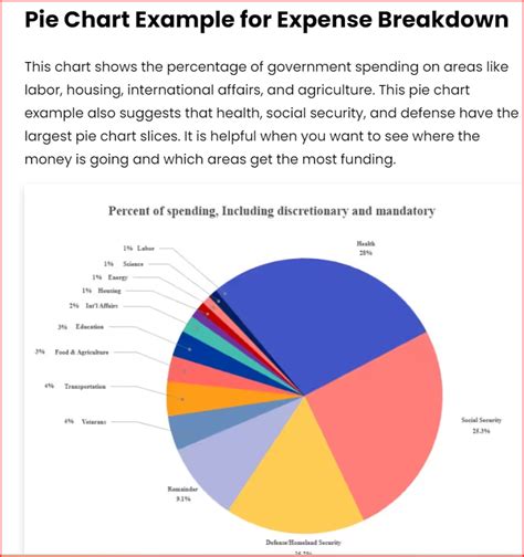 Grid of What Chart Type to Use and When के लिए छवि परिणाम