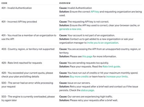 Pandas Ai Openai Code API Key に対する画像結果