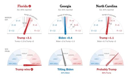 Image result for Examples of Visual Data