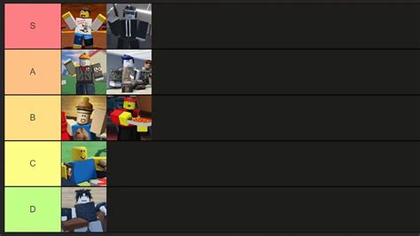 Toradh íomhá ar Roblox Tier List