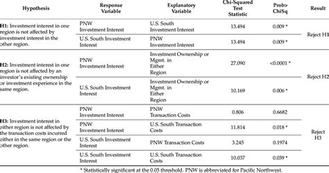 How to Record Data for Ordinal Logistic Regression కోసం చిత్ర ఫలితం