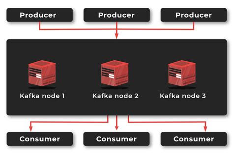 Image result for Kafka Application