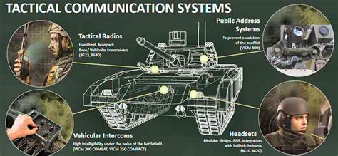 Image result for Tactical Radio System Architecture