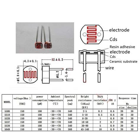 Image result for LDR 903