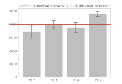Toradh íomhá ar Matplotlib Legend Confidence Level