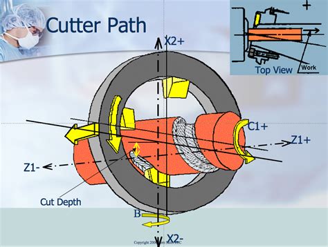 Image result for Thread Whirling Left Hand Thread