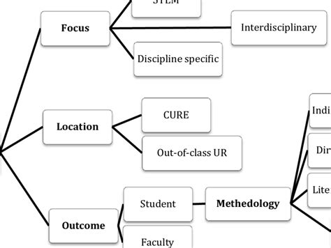 Toradh íomhá ar Coding Research Method