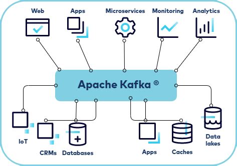 Image result for Kafka Application