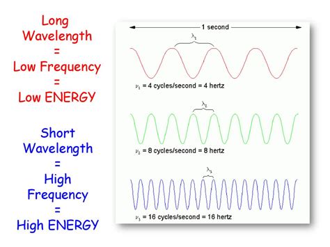 Toradh íomhá ar Frequency Compression Why Does It Work