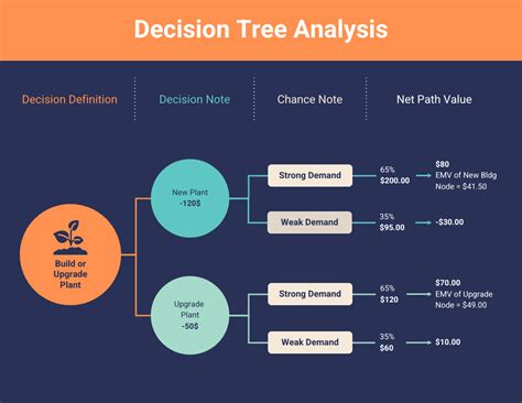 Decision Tree Example కోసం చిత్ర ఫలితం