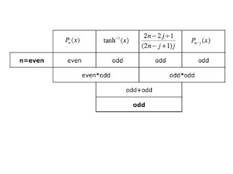 Image result for If Else for Identifying Odd and Even