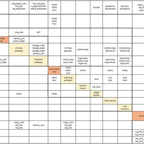 Toradh íomhá ar Interface Control N2 Diagram