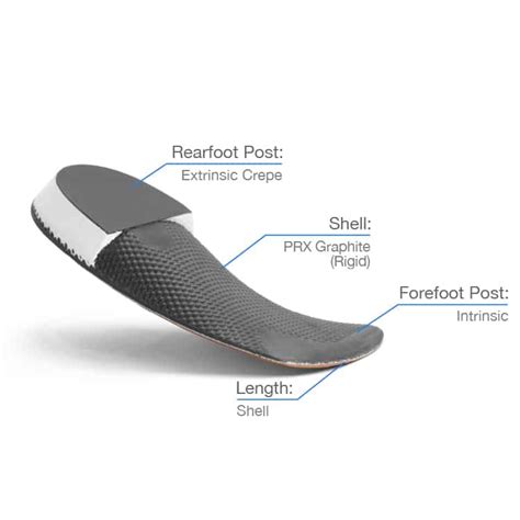 Functional Foot Orthotics に対する画像結果