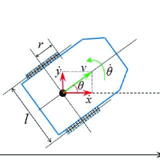 Image result for Velocity Model in Wheeled Mobile Robot Diagram