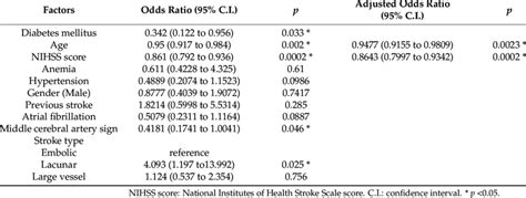 Image result for Logistic Regression Multi-Class Dataset