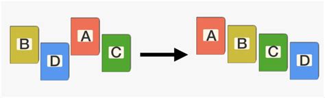 Image result for Algorithm Visualizer Sequence Diagram