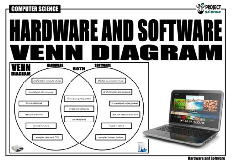 Image result for Hardware and Software Diagram