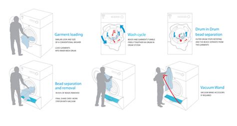 Image result for Assembly Washing Machine Step by Step