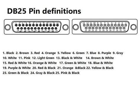 Toradh íomhá ar DB25 Connector Pinout
