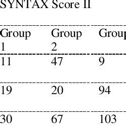 Image result for Syntax Score Chart