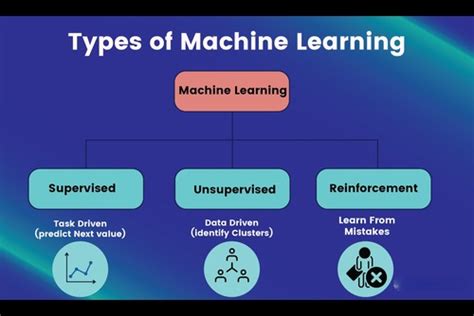 Toradh íomhá ar Solving Machine Learning Problems