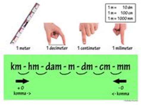 Image result for Meten Wegen