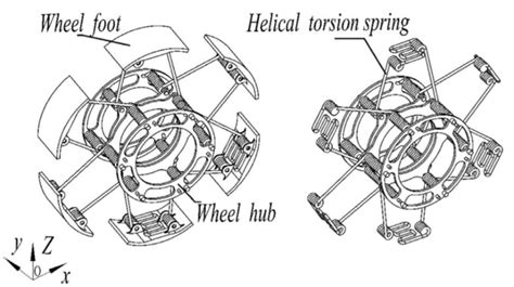 Image result for Adjustable Diameter Mechanism