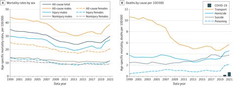 Image result for Deaths Children vs Adolescent