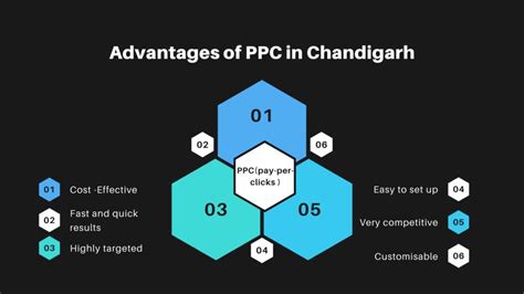 Image result for Pay Per Click Disadvantages