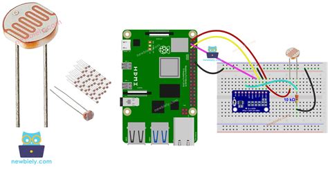Raspberry Pi Light Sensor に対する画像結果