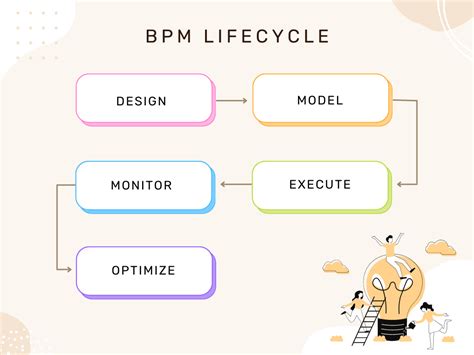 Image result for BPM Full Form
