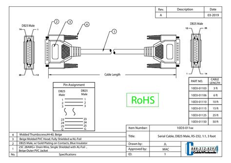 Toradh íomhá ar DB25 Connector Pinout