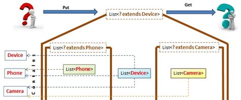 Image result for Wild Card Java