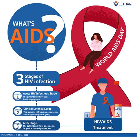 Image result for HIV/AIDS