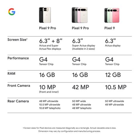 Afbeeldingsresultaten voor Redmi Note 10 Pro vs Google Pixel 6