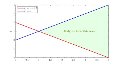 Image result for MATLAB Area Plot