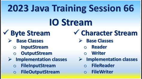 Java Characer Streams に対する画像結果
