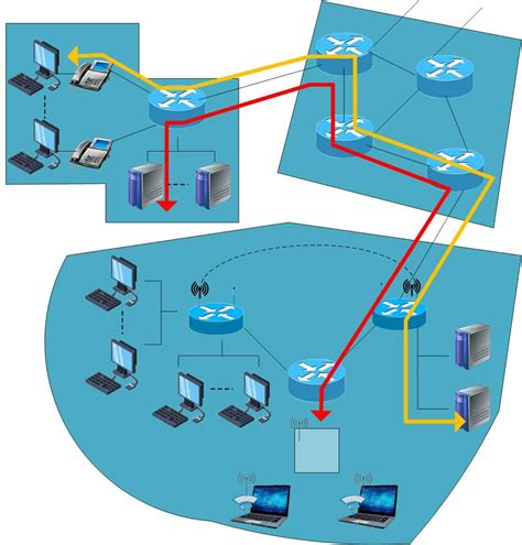 Toradh íomhá ar Packet Switching in Computer Network