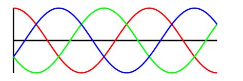 Image result for 3 Phase Current Graph MATLAB
