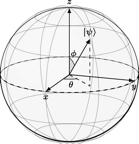 Toradh íomhá ar Solving Machine Learning Problems