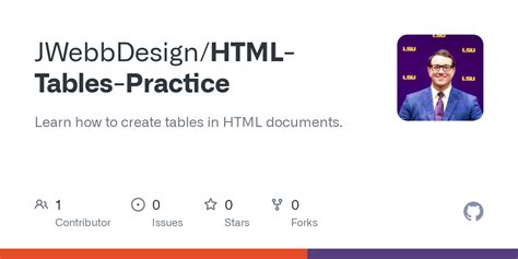 Image result for HTML Tables Challenges
