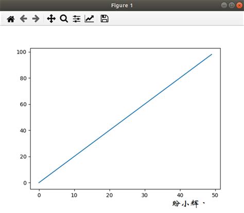 Image result for Python Pyplot 统计图