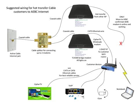 Image result for Maxnet ADSL Schematic/Diagram