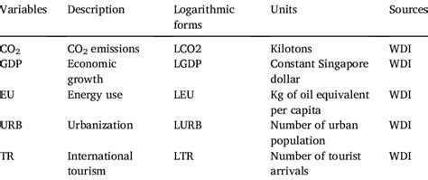 Image result for Logarithmic Equation Variables